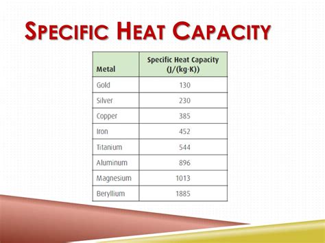 specific heat metals box chem|specific heat capacity of metal.